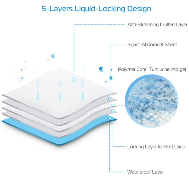 50Pcs Set Dog Training Pads