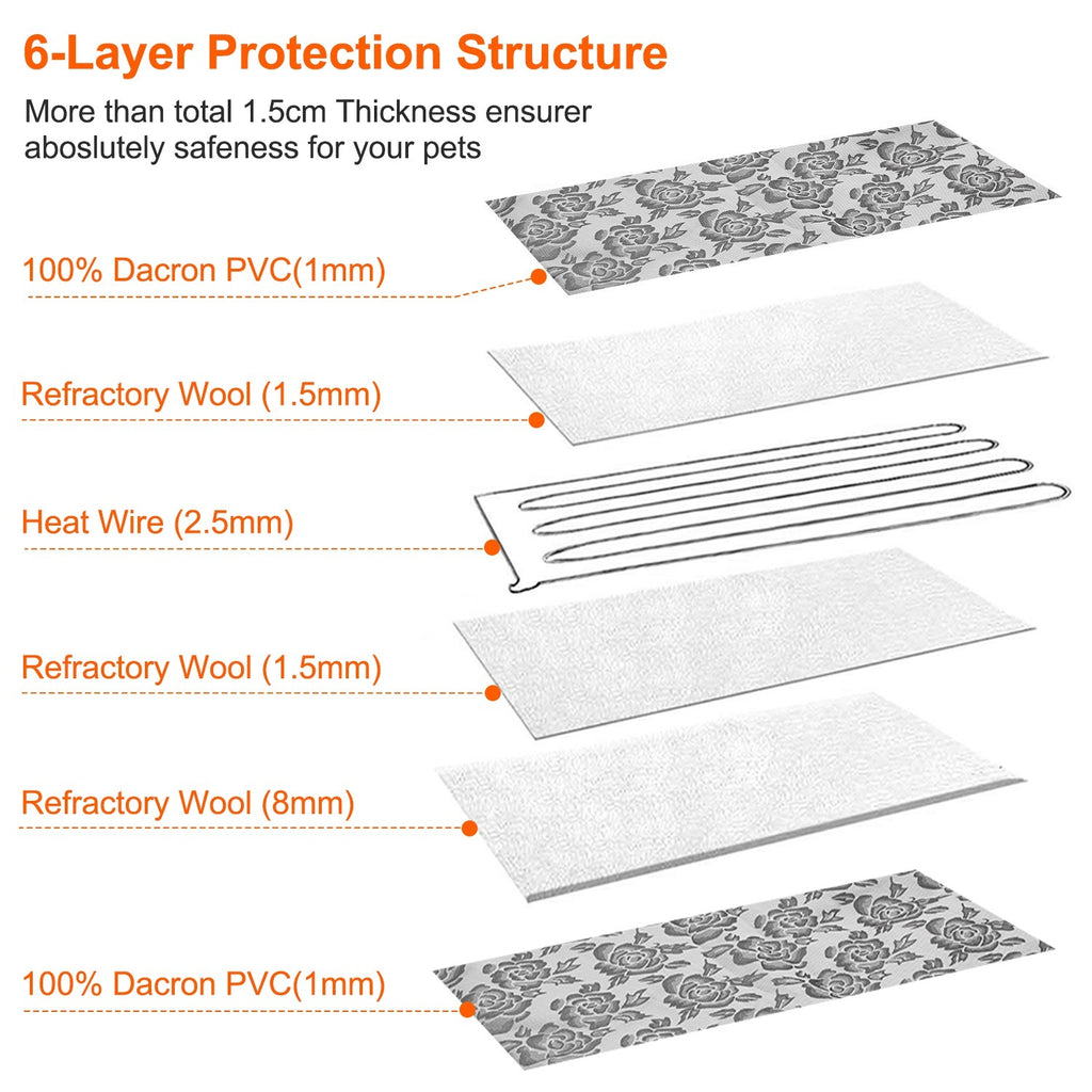 Pet Heating Pad Dog Cat Electric Heating Mat Waterproof Adjustable Warming Blanket With Chew Resistant Steel Cord Case