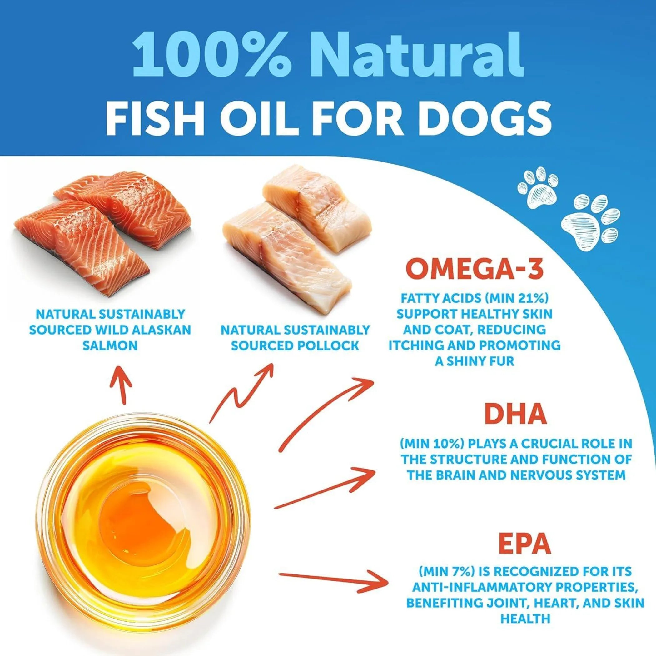 Omega 3 Fish Oil for Dogs