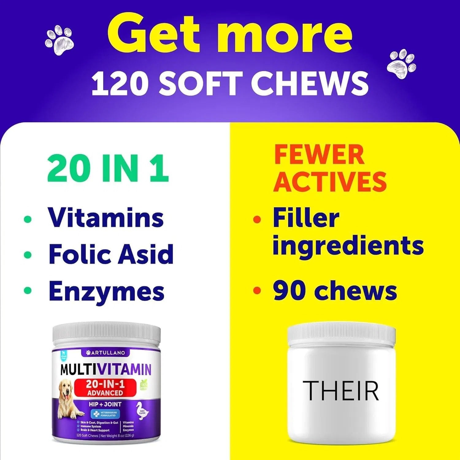 Dog Multivitamin Chew-able With Glucosamine 20 In 1 Dog Vitamins And Supplements Senior & Puppy Multivitamin For Dogs Pet Joint Support Health Immunity Mobility Gut Skin 120 Chews