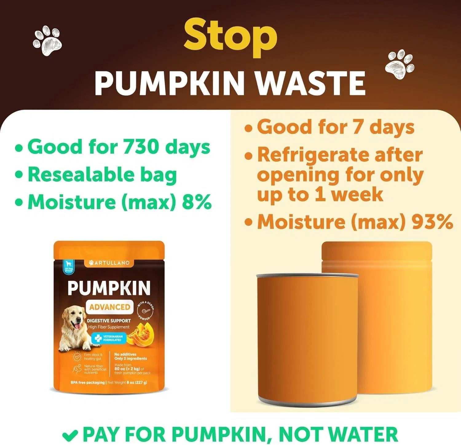 Pumpkin Powder For Dogs Digestive Support 8 OZ Fiber Supplement For Constipation For Gut Balance Healthy Skin Digestion Glands Firm Stool Poop Anti Diarrhea Gas Relief