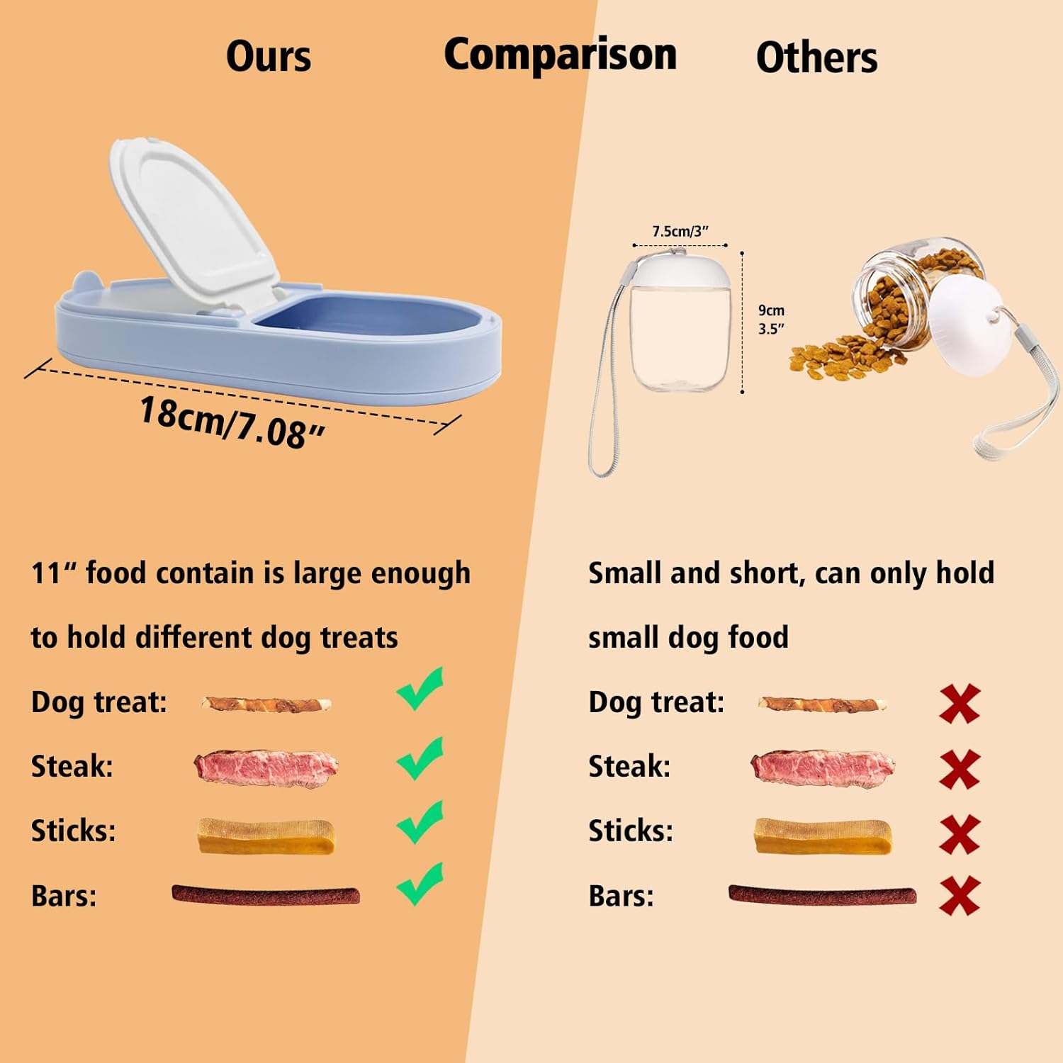 Dog Water Bottle & Bowl 2-in-1 Food Container Large Enough For Dog Treats Steak Sticks Bars Portable Pet Water Dispenser For Hiking Travel Cat Bowls