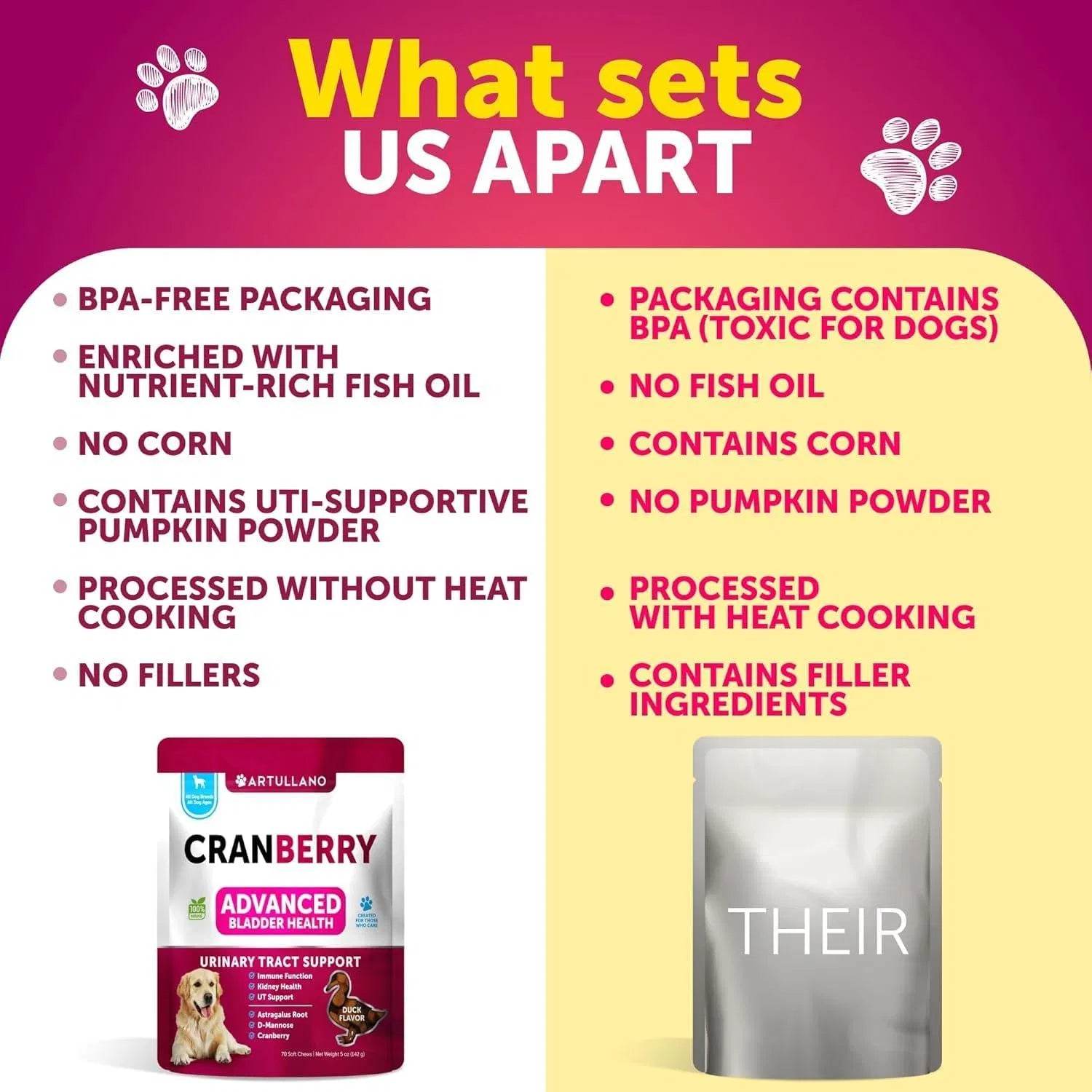 Dog UTI Treatment Cranberry Supplement