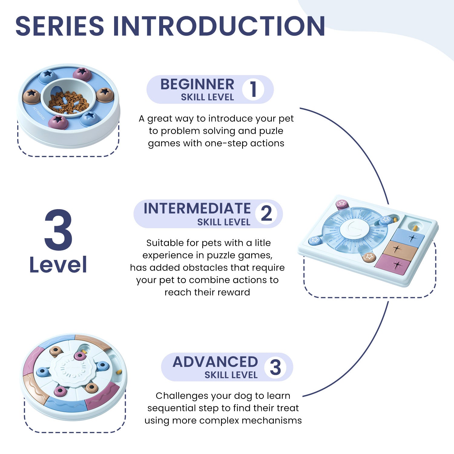 PETMARVEL Interactive Puzzle Game Dog Toy, Level 1-3