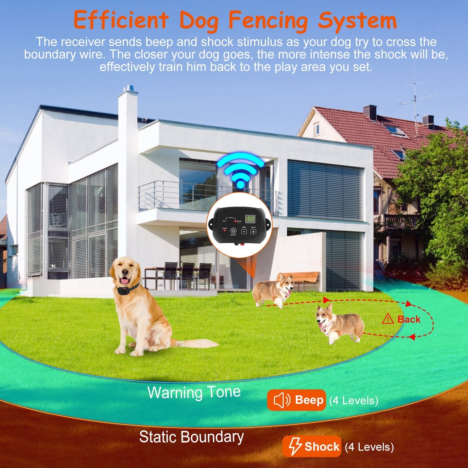1Set Dog Fence System Pet Containment System With One Hundred Adjustable Levels IPX7 Waterproof Rechargeable Receiver Underground Fence For Small Medium Large Dog