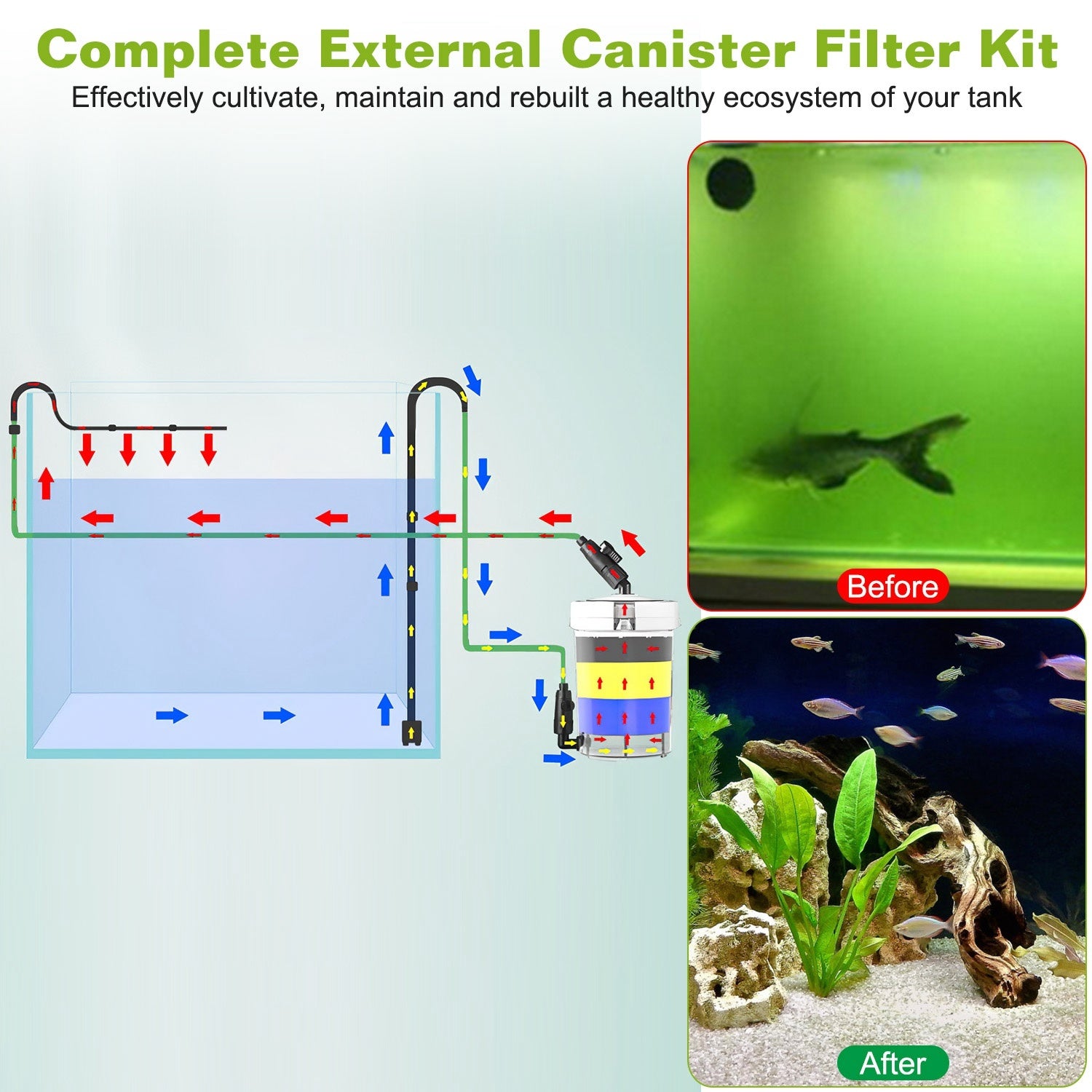 1Pc 3-Stage External Canister Filter For Aquarium Fish Tank With 600L-H Flow Rate 35.4in Max Height 6W Easy Installation Silent